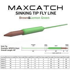 Mainstream flotlína með sökkvandi enda