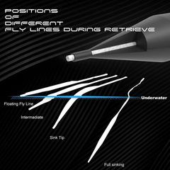 Framþung flotlína með sökkvandi enda