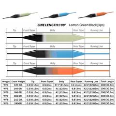 Framþung flotlína með sökkvandi enda